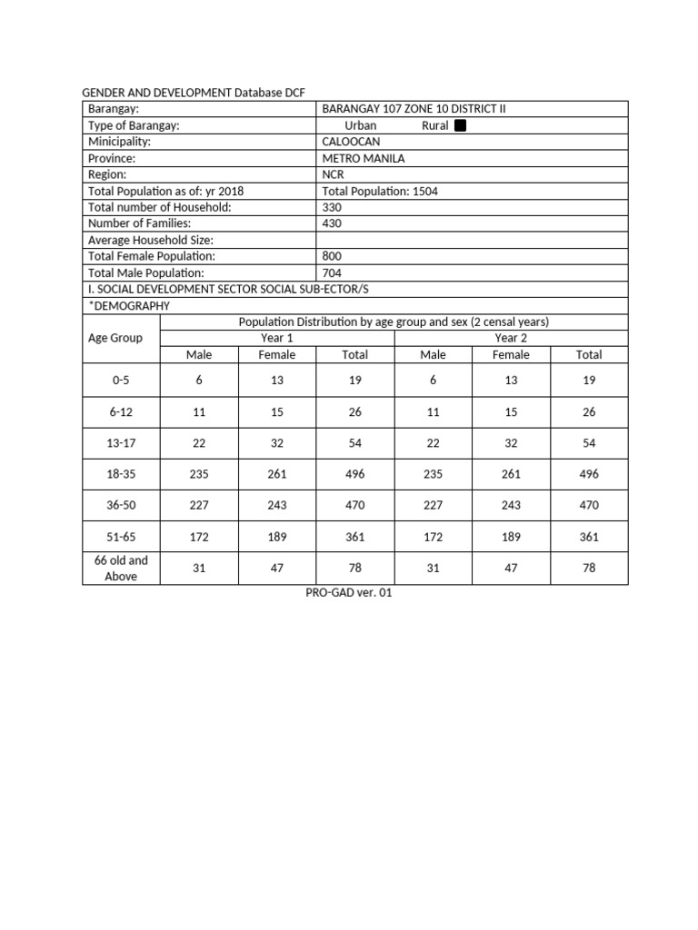 GENDER AND DEVELOPMENT Database DCF 107 | PDF