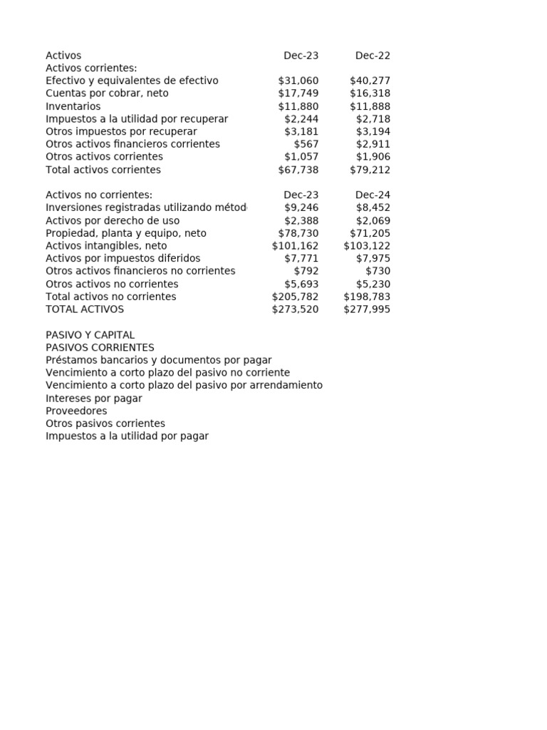 Análisis de Activos y Pasivos 2023 | PDF | Contabilidad financiera ...