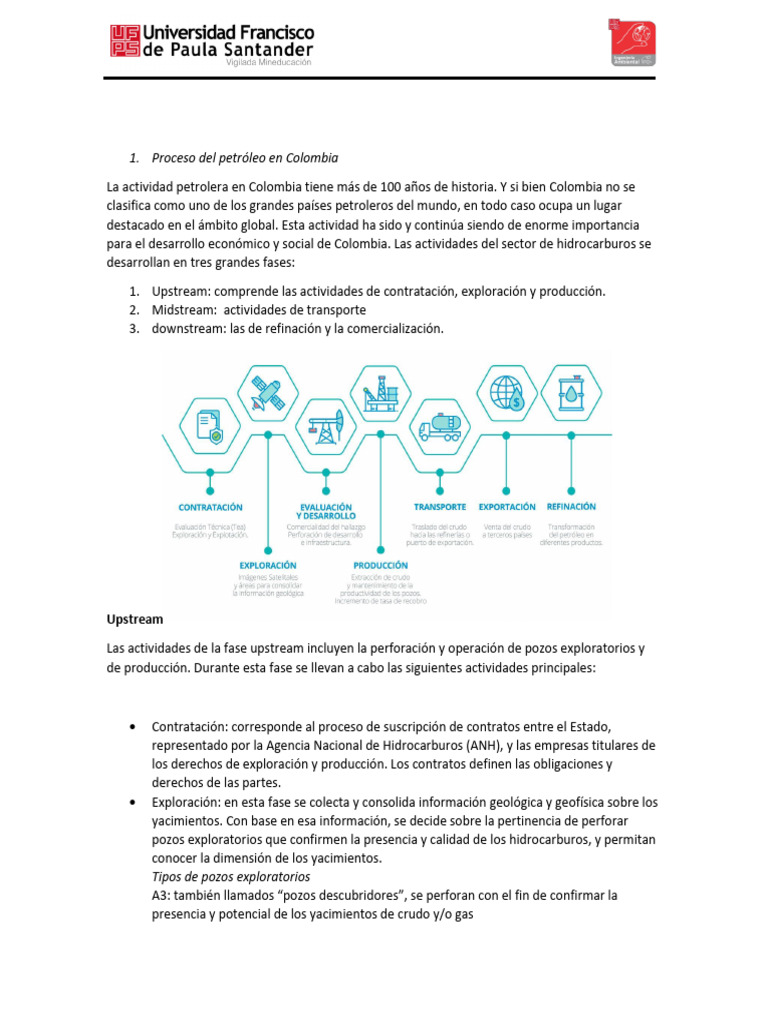 Proceso y contexto del petróleo en Colombia | PDF | Petróleo | Colombia
