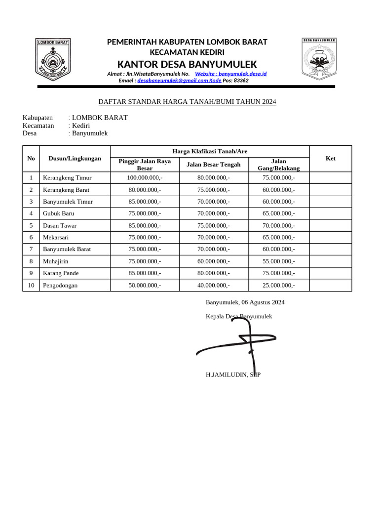 Harga Tanah Desa Banyumulek 2024 | PDF