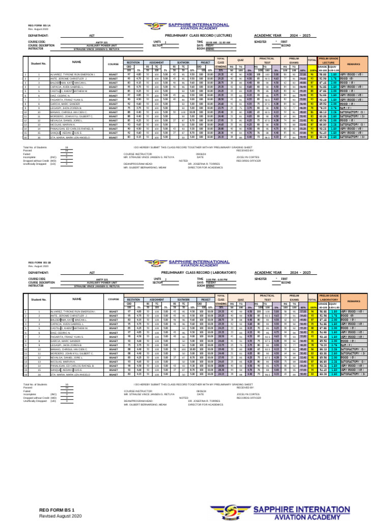 AMTP 321 Preliminary Class Record | PDF