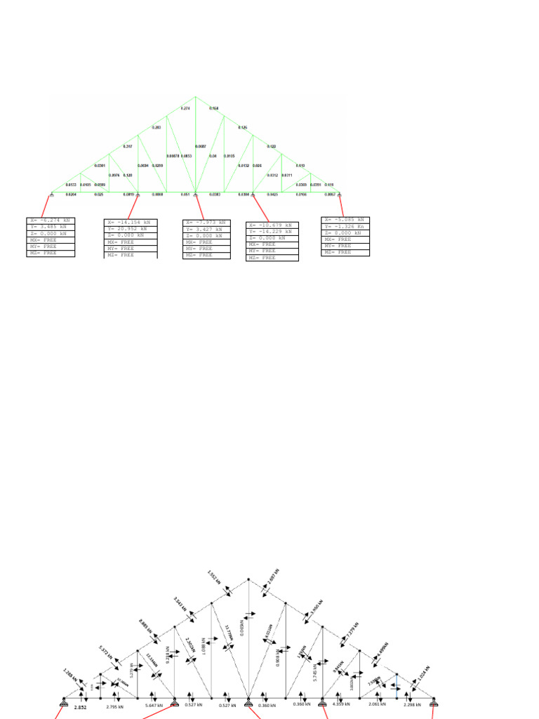 Truss | PDF