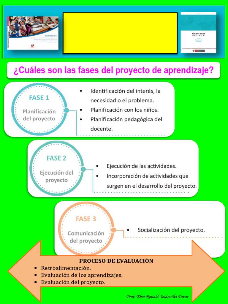 Fases y Estructura del Proyecto de Aprendizaje | PDF | Evaluación ...
