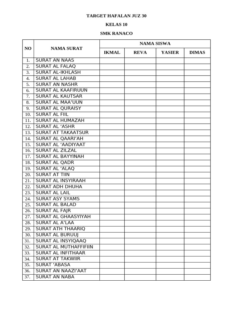 Hafalan Juz 30 Kelas 10 SMK Ranaco | PDF