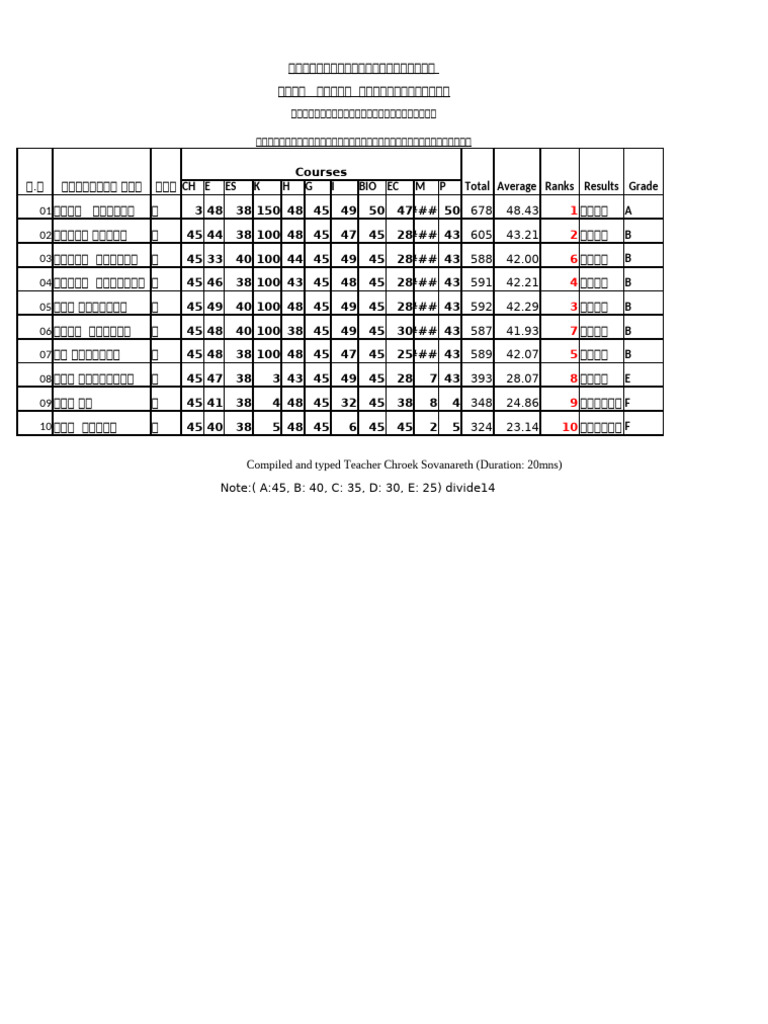 Final Test of Ms Excel by SC | PDF