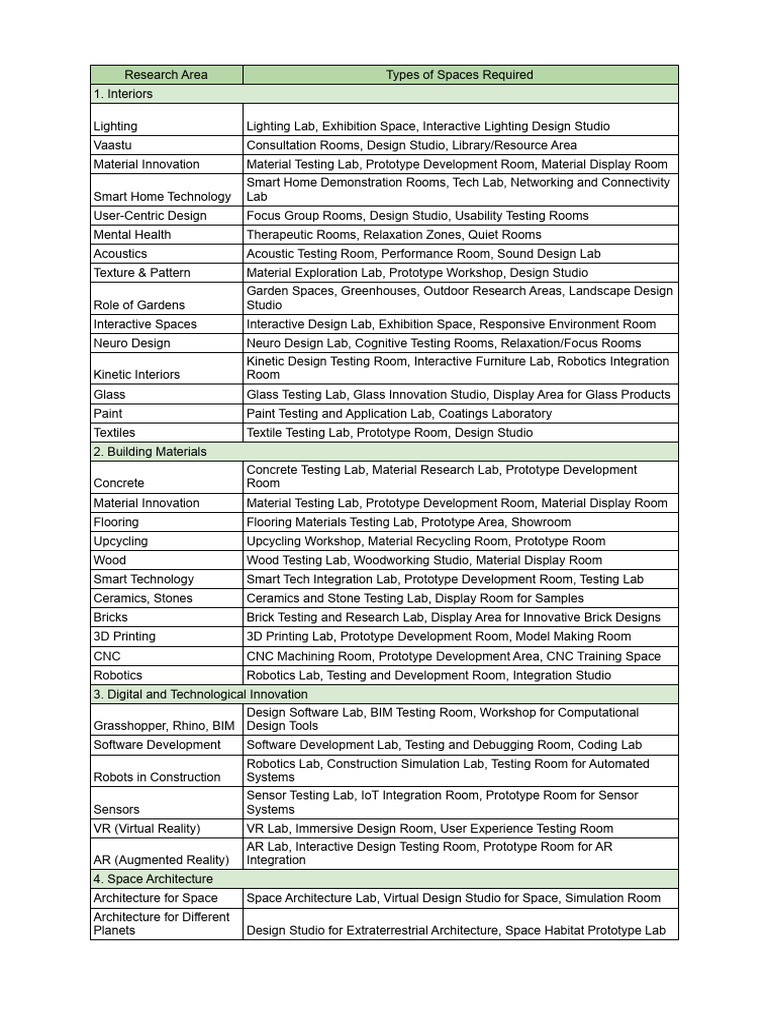 Spatial Programming - Sheet1 | PDF | Augmented Reality | Prototype