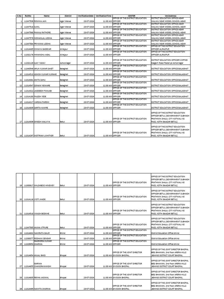 District Education Office Verification List | PDF
