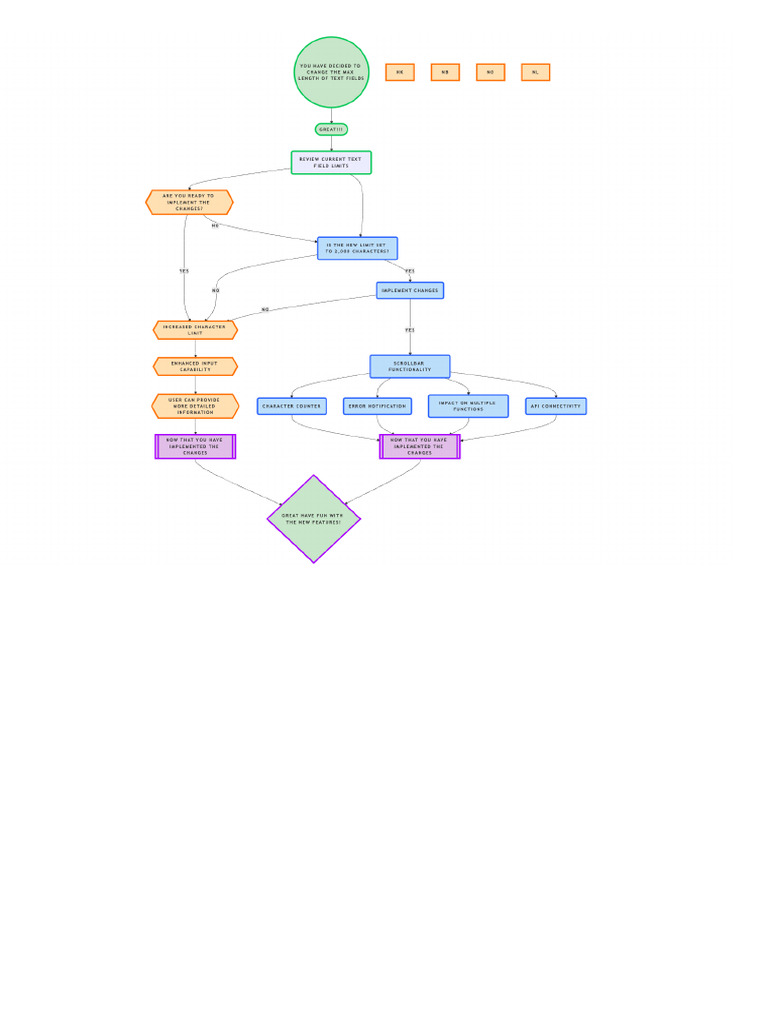 NoteGPT-Flowchart-1737432786656 | PDF