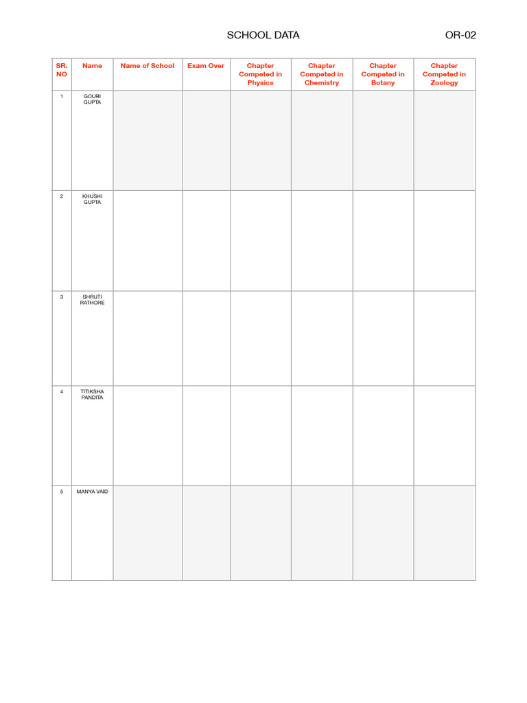 School Exam Data Summary OR-02 | PDF