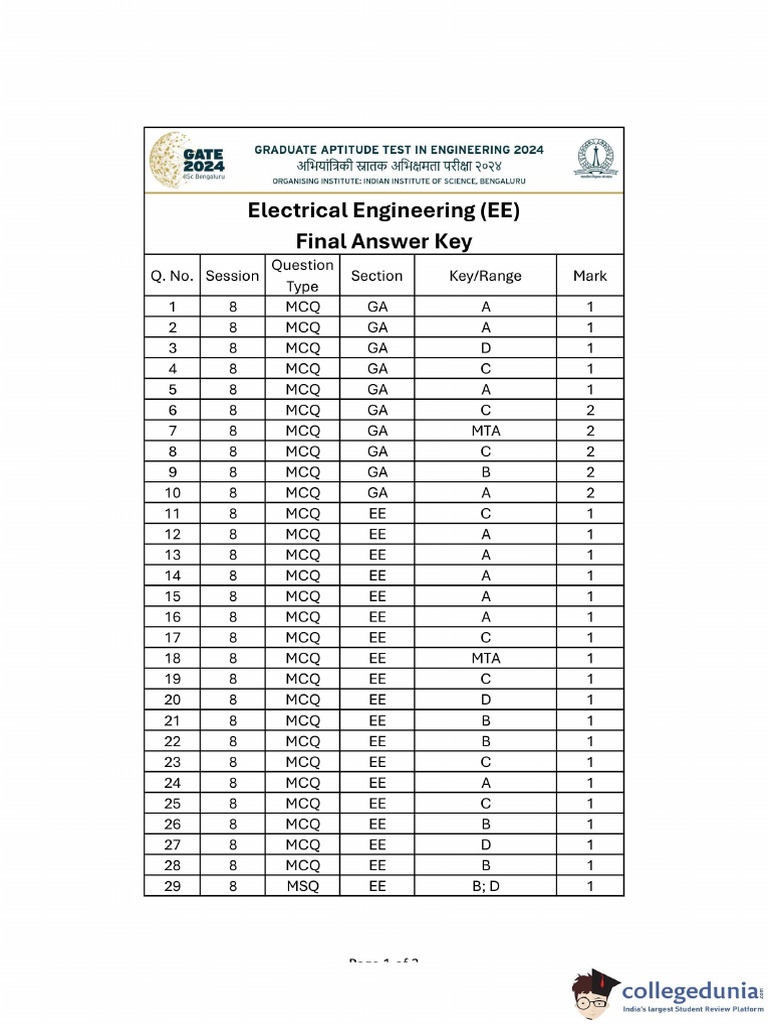 GATE 2024 Electrical Engineering Answer Key 1 | PDF