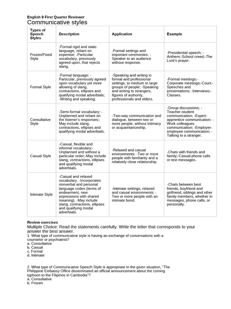 English 9 First Quarter Review Guide | PDF | Metaphor | Acronym