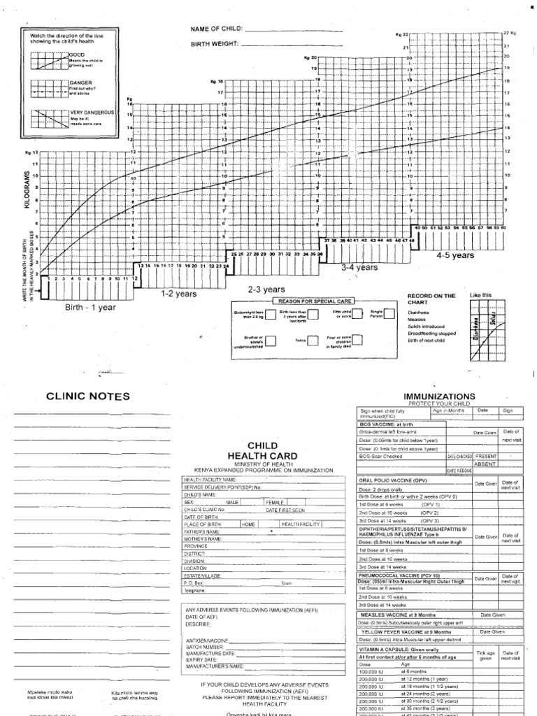 Clinic Card | PDF