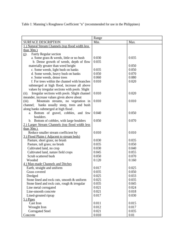 Manning's Roughness Coefficient in PH | PDF | Stream | Flood