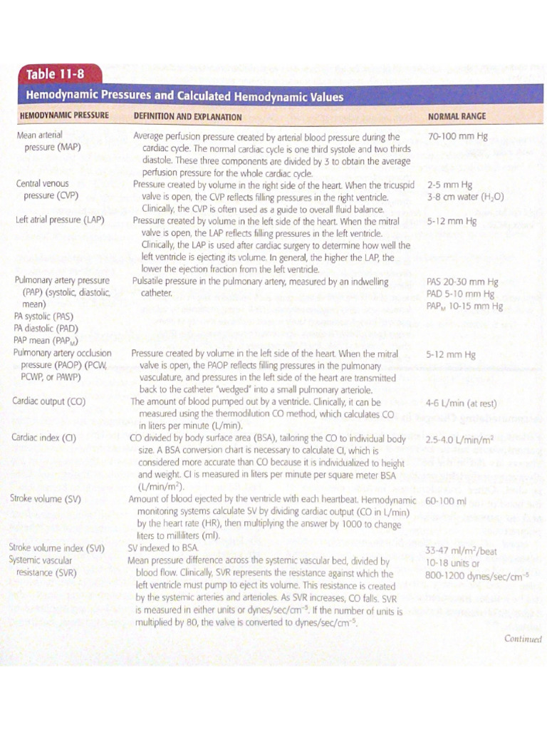 Hemodynamic Pressures & Values | PDF