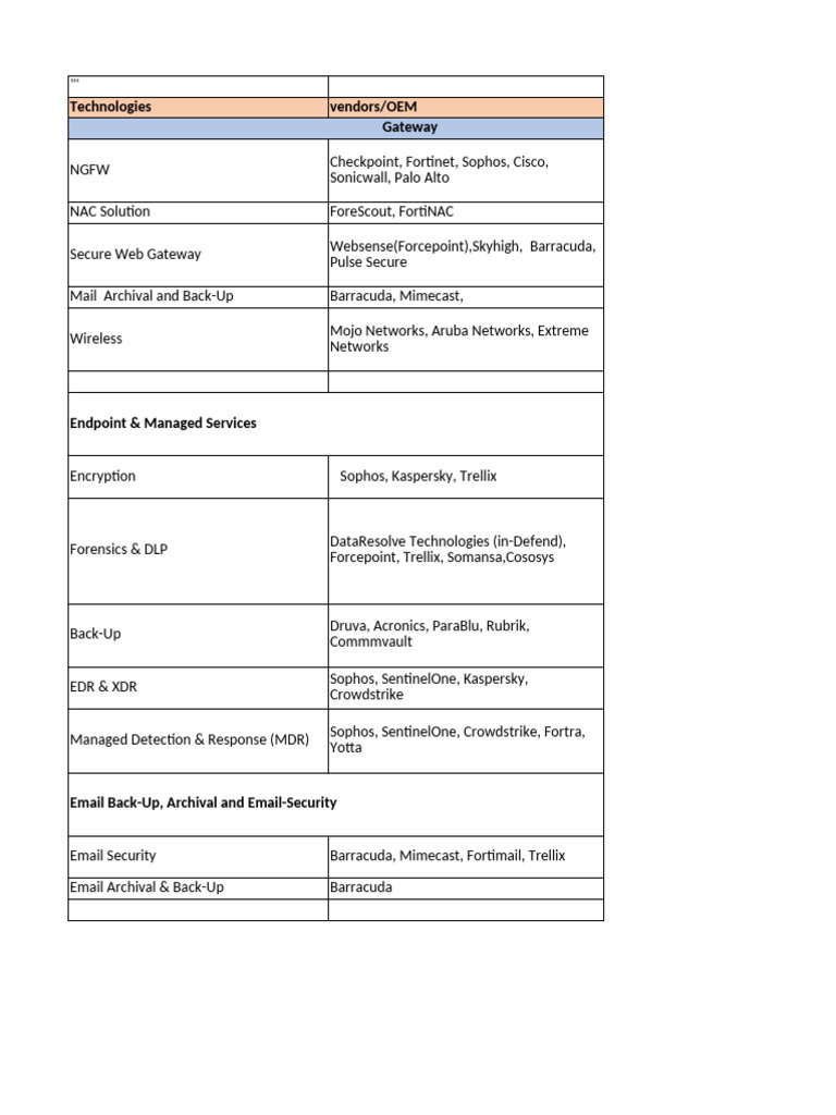 Preferred OEMs | PDF | Computer Science | Computer Networking