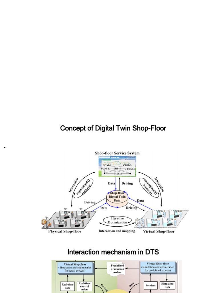MOD 3 2 Digital Twin Shop-Floor | PDF | Virtual Reality | Augmented Reality