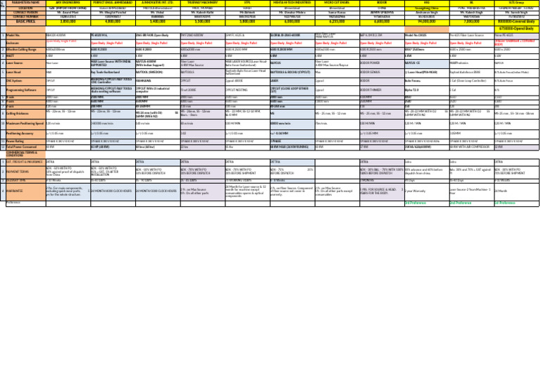 Laser Machine Comparison | PDF | Electromagnetic Radiation ...