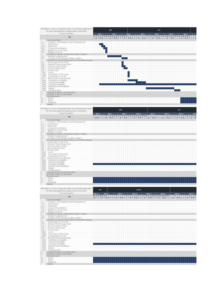 Gantt Chart | PDF