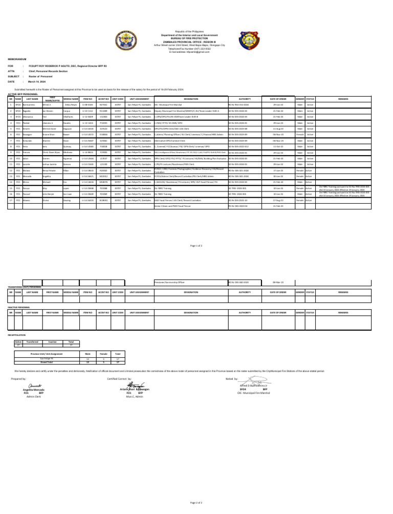 San Felipe FS Roster of Personnel For Payroll As of 14 March 2024 | PDF ...