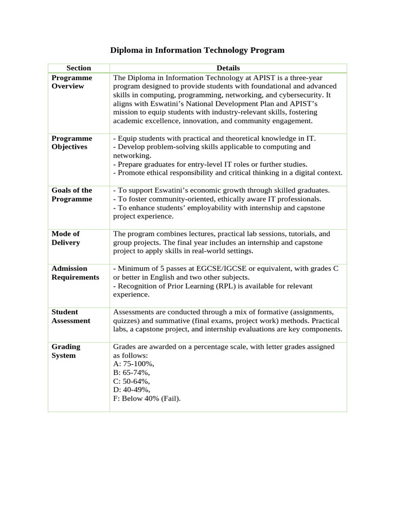 Diploma in Information Technology Program | PDF | Computing | Software ...