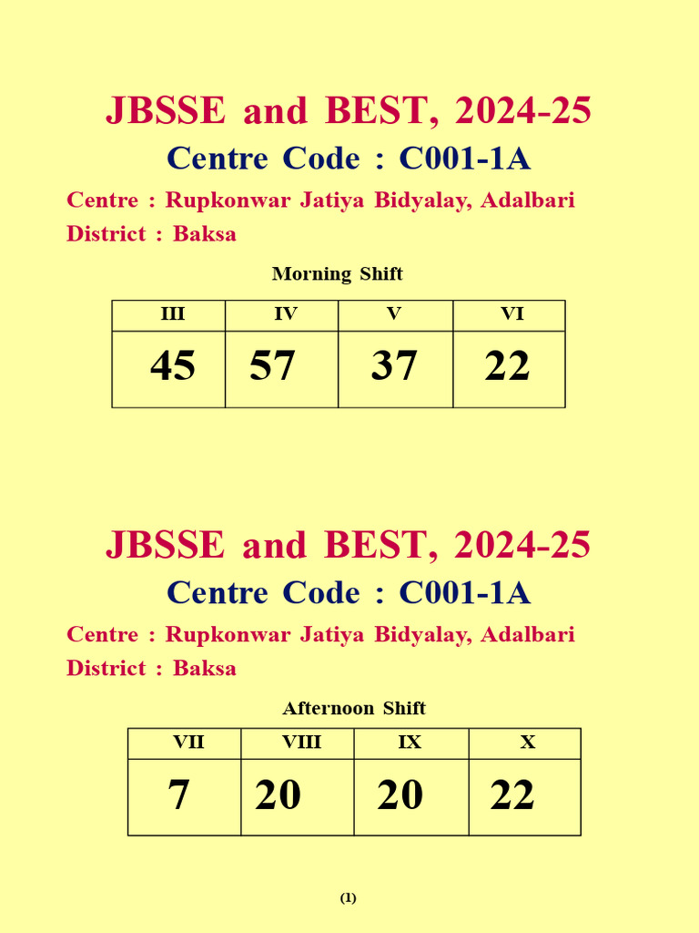 Jatiya Vidyalaya Centre Codes 2024-25 | PDF