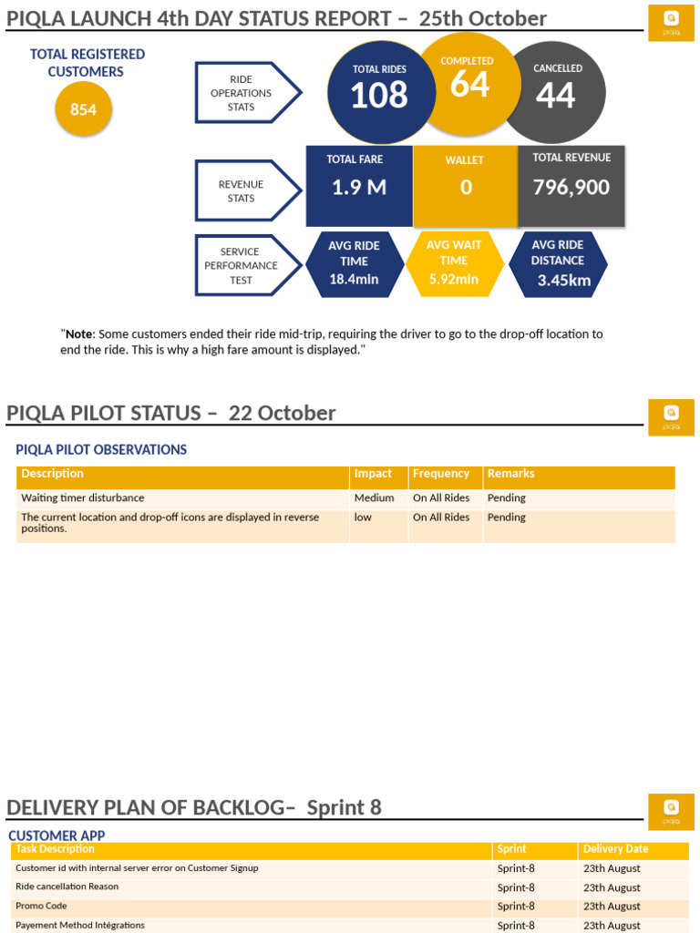 PIQLA PILOT STATUS - Copy[1] | PDF | Software | Computing