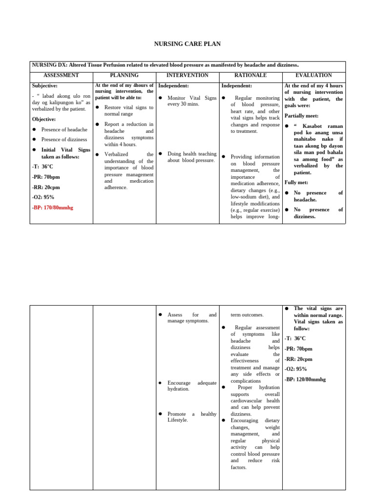 Nursing Care Plan for Elevated Blood Pressure | PDF | Hypertension ...