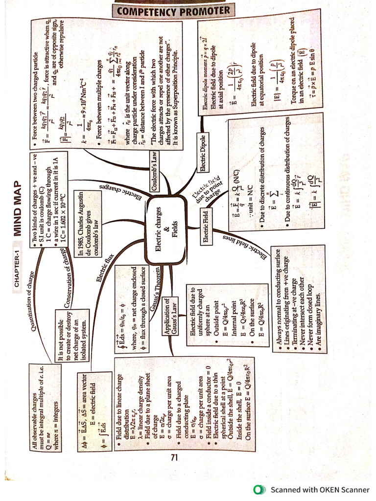 Complete Physics Mind Map ( Physics With Mahi) | PDF