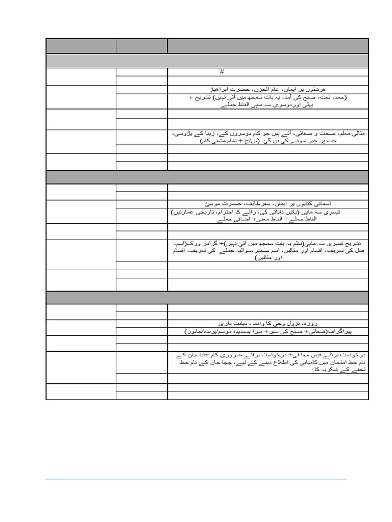 Test Scedhule of Basma | PDF