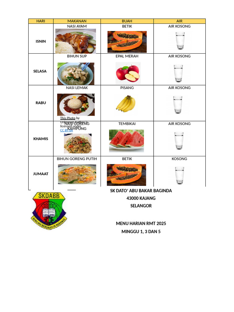 Menu Dapur Betik RMT 2025 | PDF
