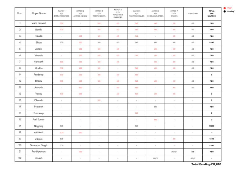 Updated Match Fee Pendings | PDF