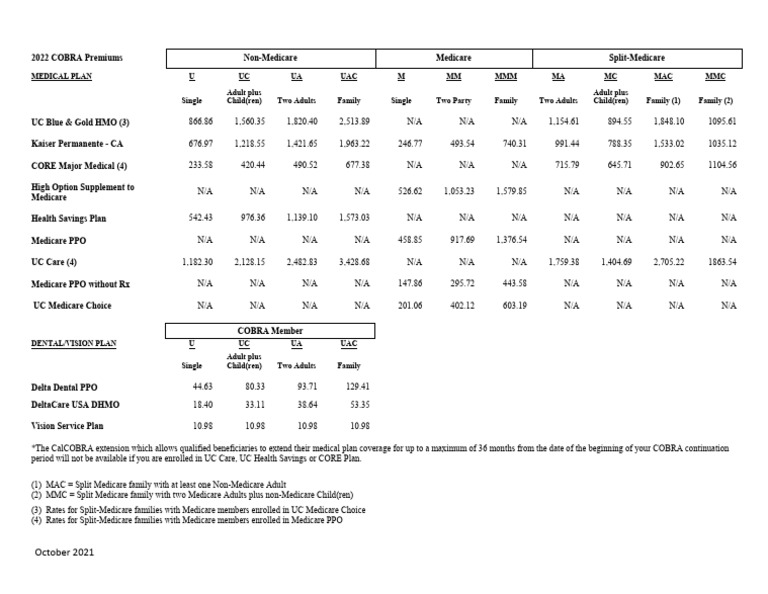 cobra-rates-tip-sheet-2022 | PDF | Medicare (United States ...