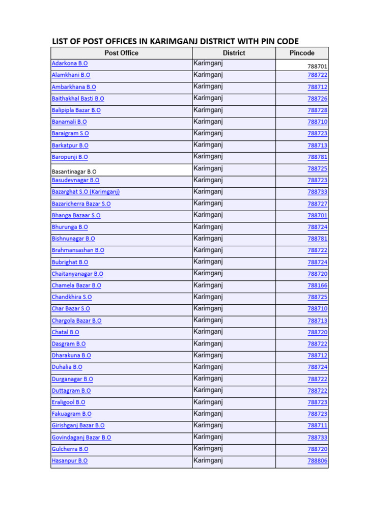 Karimganj District Post Office PIN Codes | PDF | Address (Geography ...