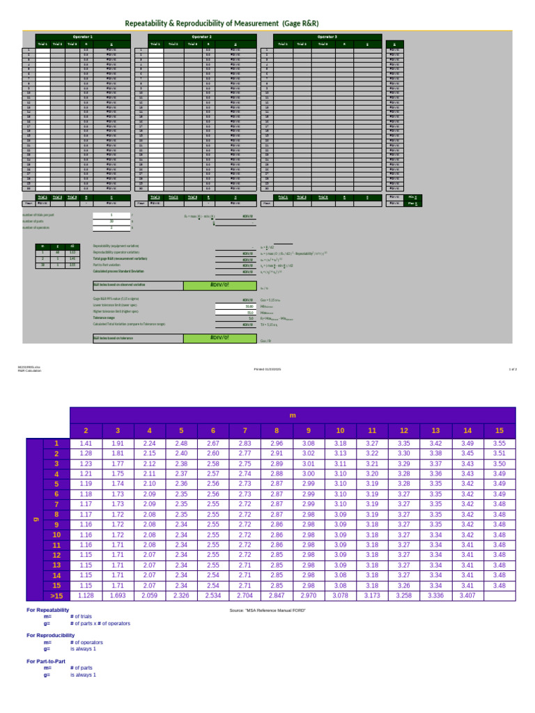 Repeatability - Reproducibility of Measurement Template (Gage R - R ...