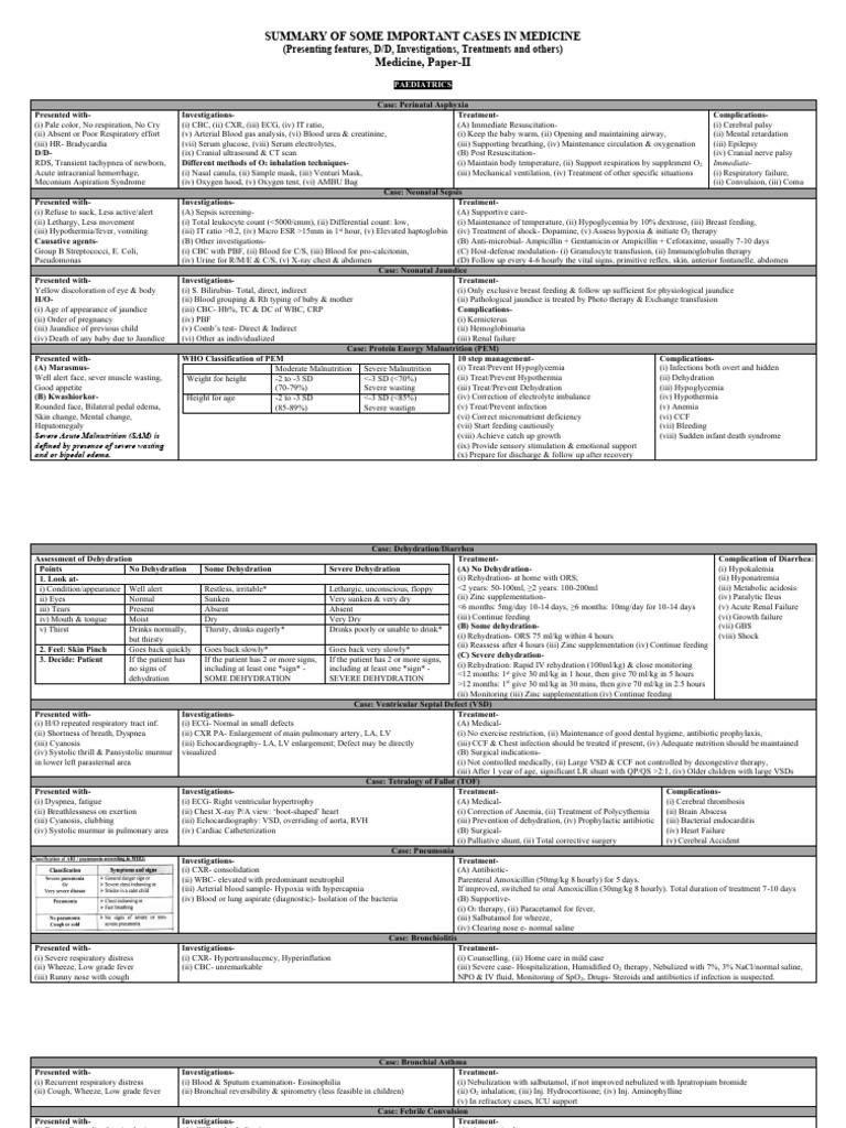 Pediatric Cases: Diagnosis & Treatment | PDF | Diseases And Disorders ...