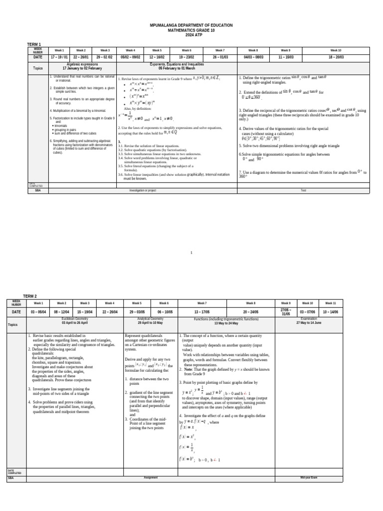 Grade 10 Mathematics 2024 Curriculum | PDF | Equations | Area