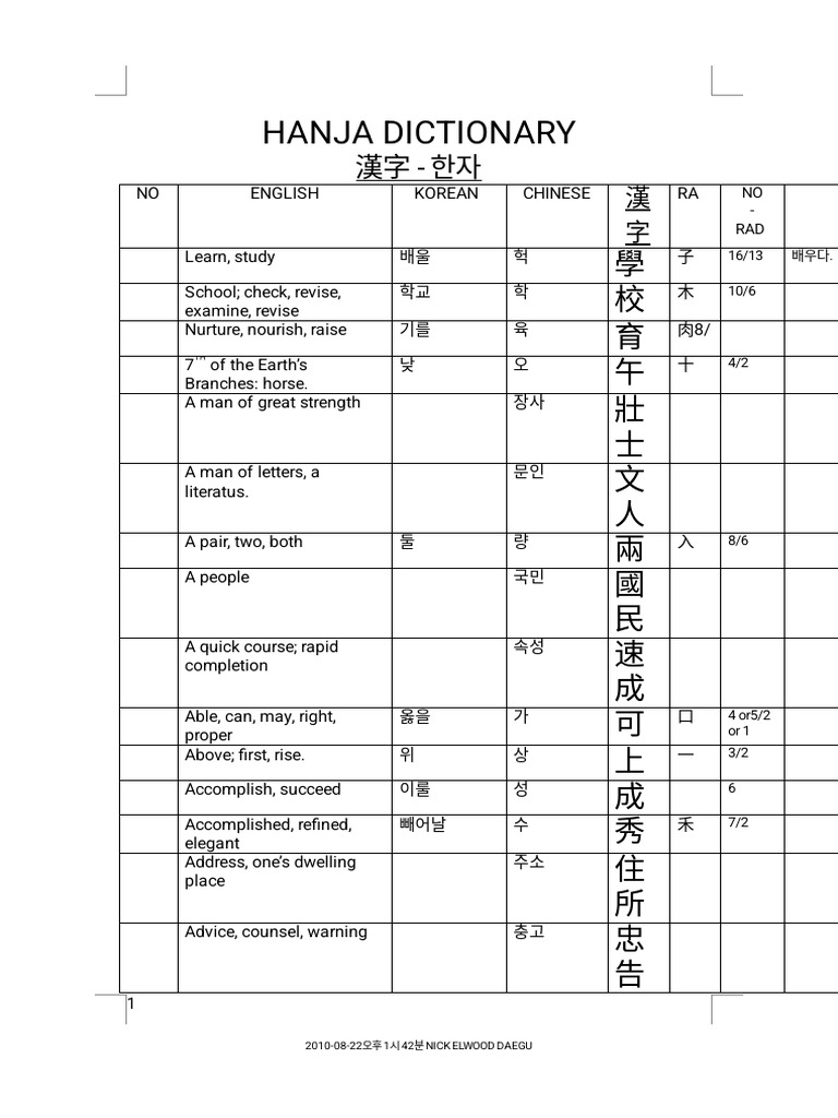Hanja Dictionary | PDF
