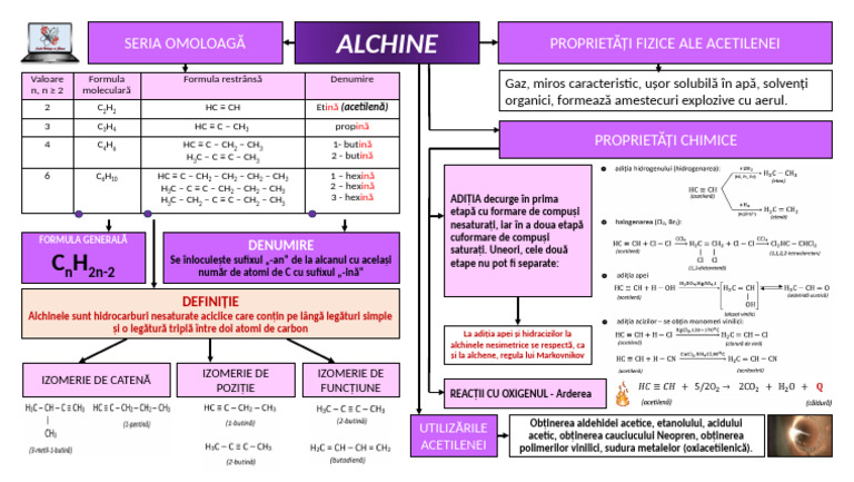 Alchine | PDF