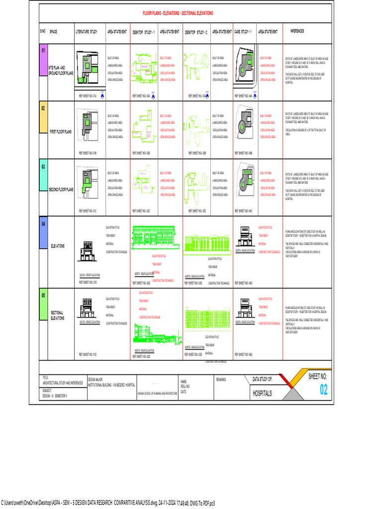 Aspa - Sem - 5 Design Data Research Comparitive Analysis-Model | PDF ...