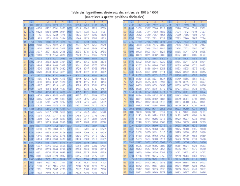 Table Logarithmes | PDF