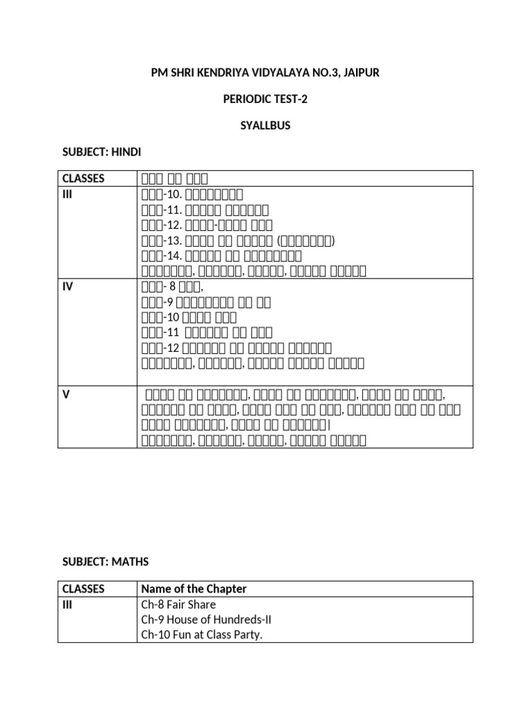 PT 2 Syllabus | PDF
