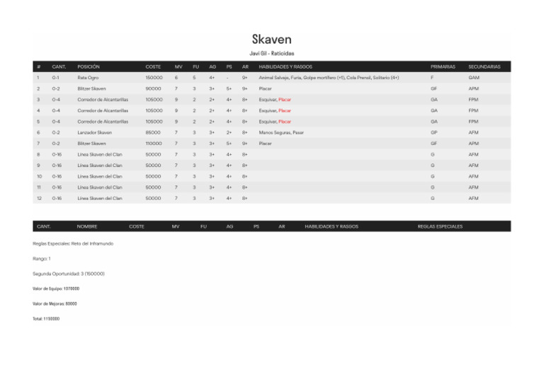 Roster Skaven | PDF