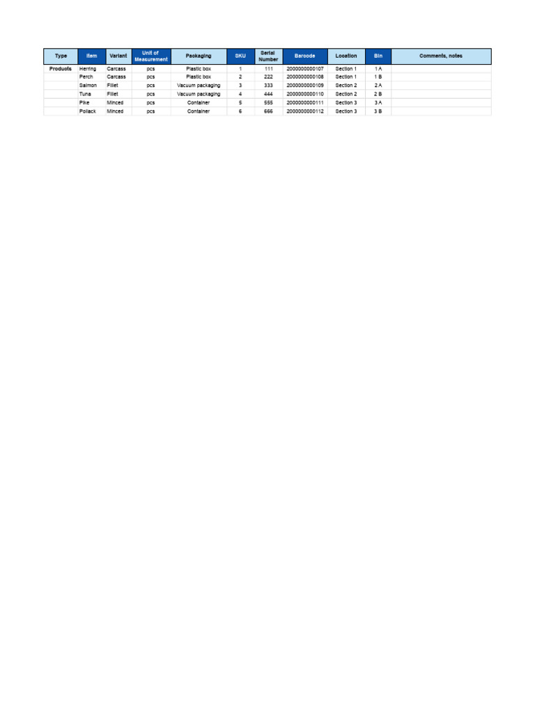 Inventory & Warehouse Management (Make A Copy) - 1 | PDF