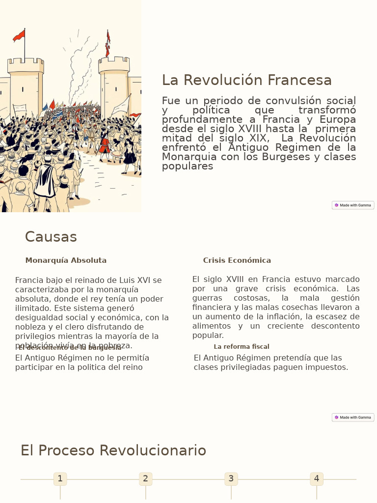 La Revolucion Francesa | PDF | revolución Francesa | Francia