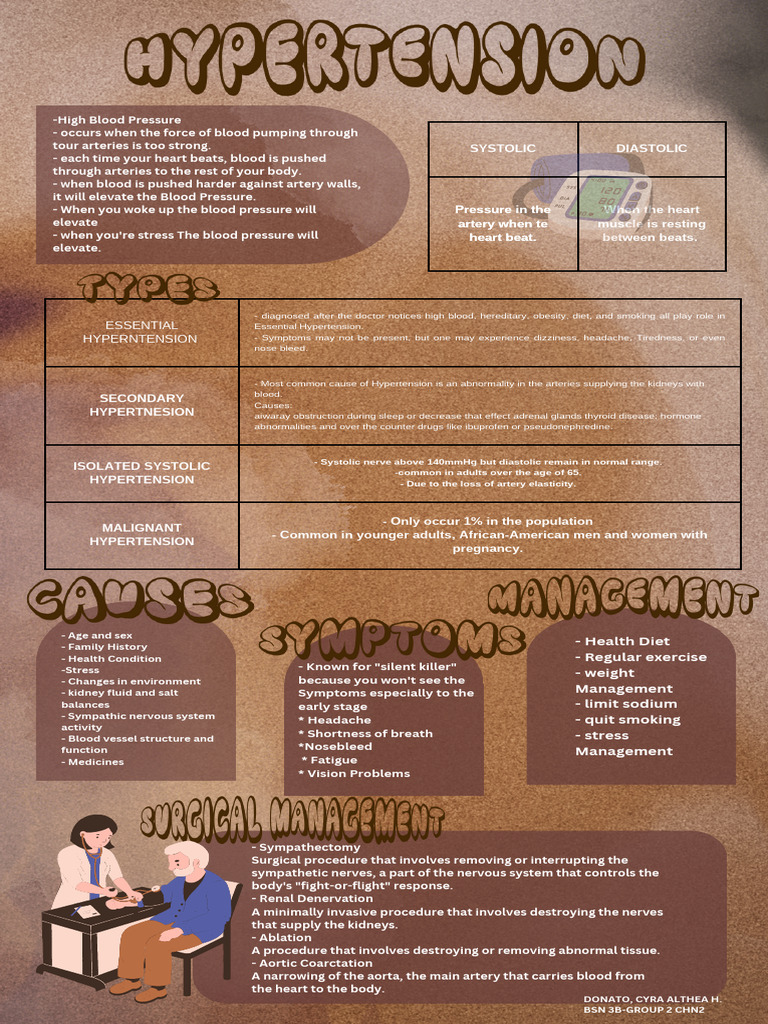 Hypertension Overview and Management | PDF | Hypertension | Blood Pressure