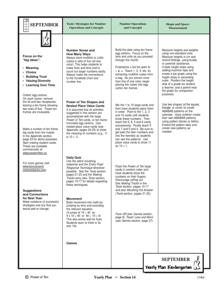 Yearly Plan Kindergarten | Shape | Kindergarten