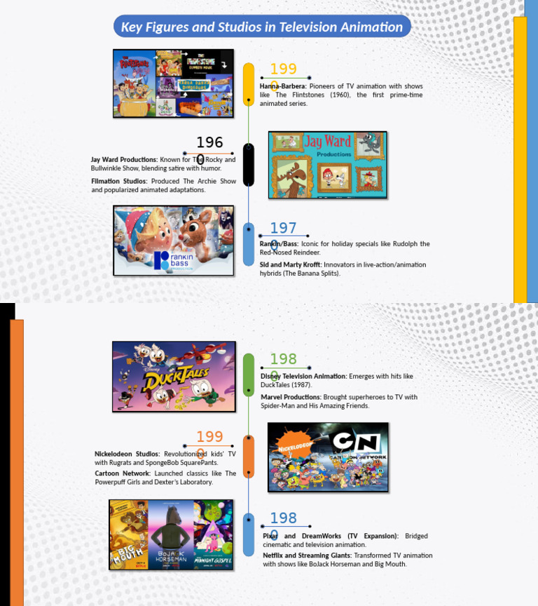 Key Studios in TV Animation History | PDF