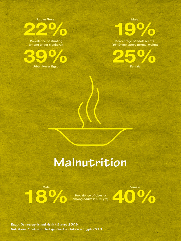 Eng Malnutrition Pdf Obesity Nutrition