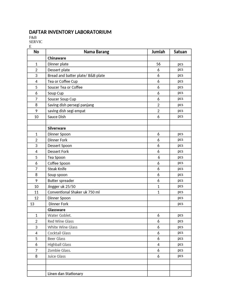 F&B Laboratory Inventory List | PDF | Tableware | Food And Drink ...