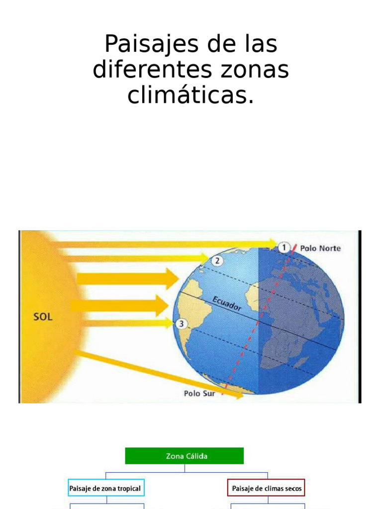 Paisajes de Las Diferentes Zonas Climáticas | PDF